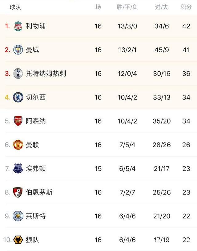 克罗斯：居莱尔和我不是同类型球员，我相信他能在皇马待很久